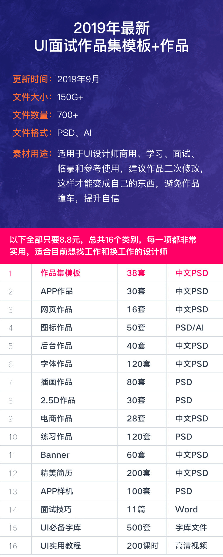 2019年最新UI/平面/电商/面试作品模板集合（更新至2019年9月）