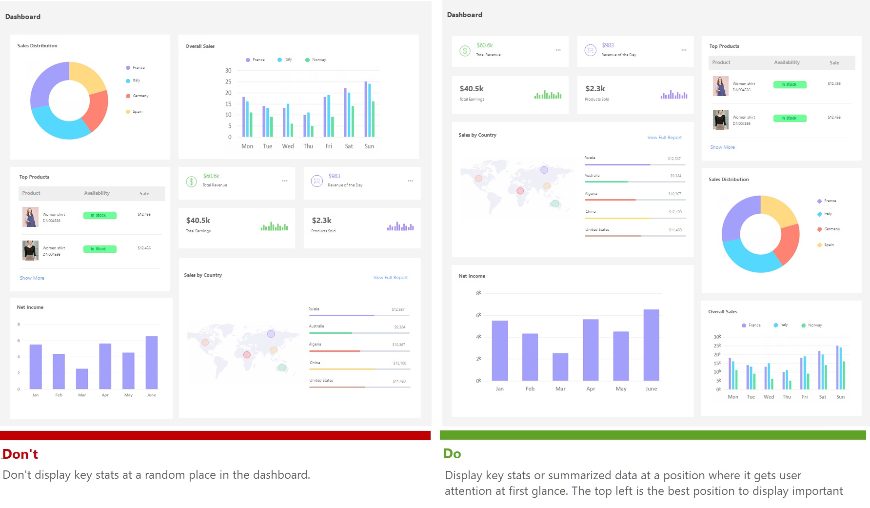 数据可视化设计不容易出彩?一起来看看高手总结的这10条法则吧