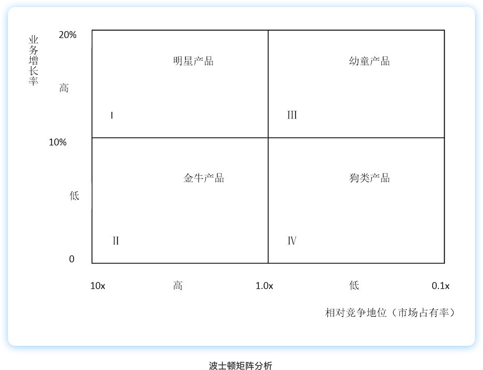 需求太多处理不过来?这三个分析方法帮你快速梳理!