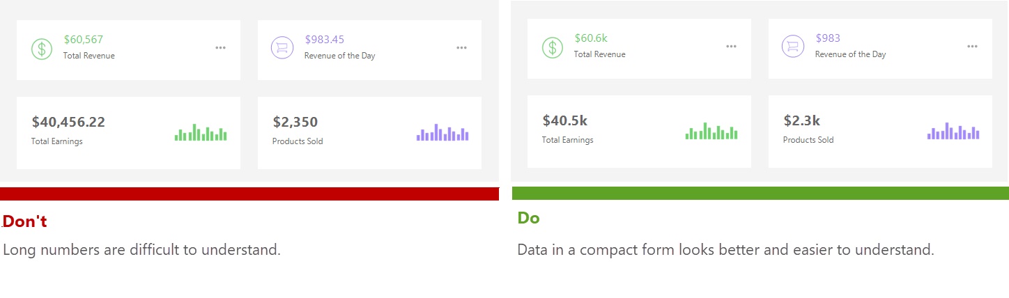 数据可视化设计不容易出彩?一起来看看高手总结的这10条法则吧