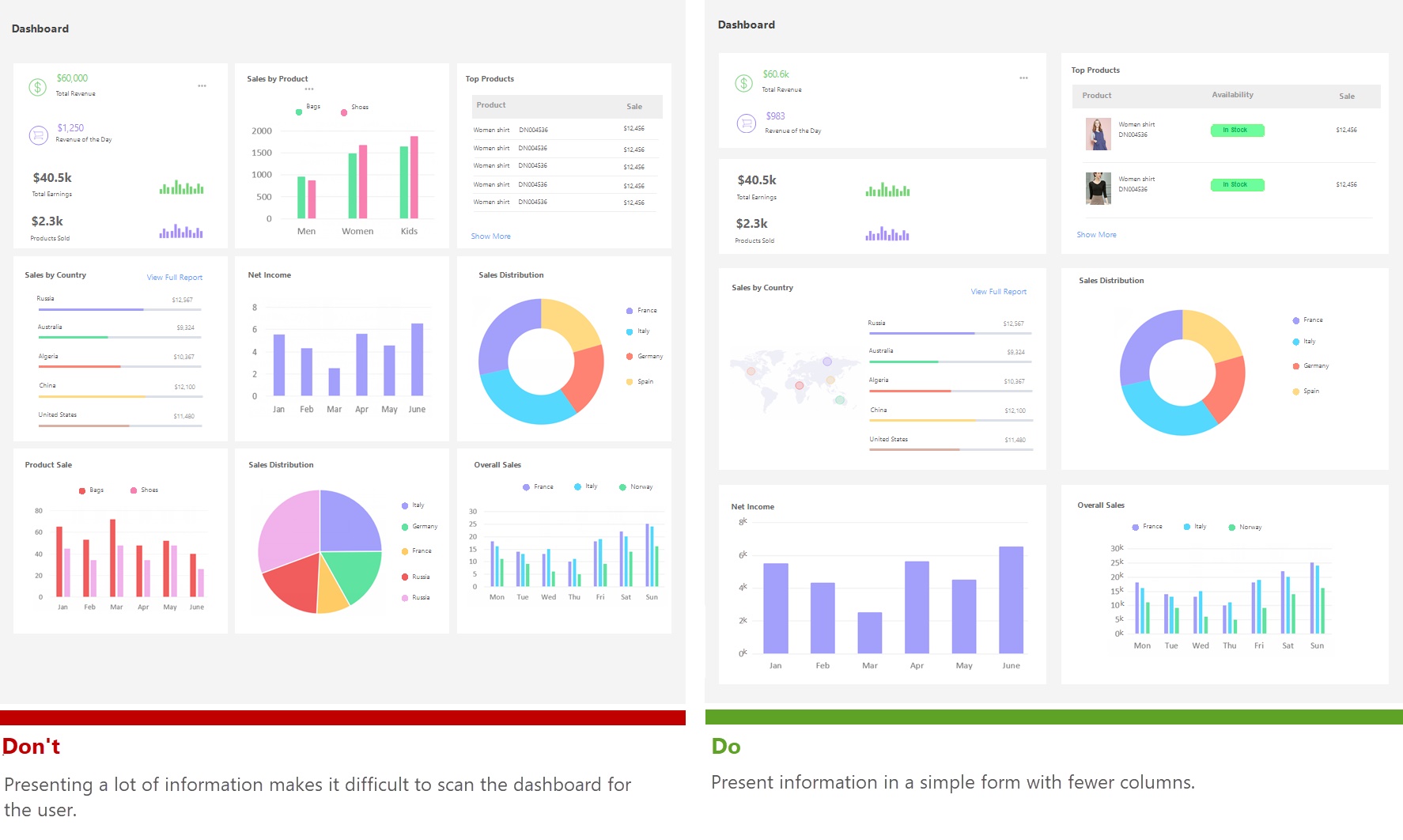 数据可视化设计不容易出彩?一起来看看高手总结的这10条法则吧