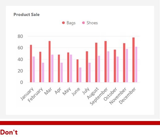 数据可视化设计不容易出彩?一起来看看高手总结的这10条法则吧