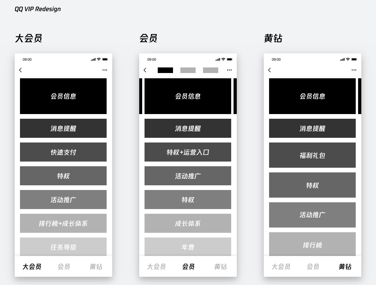 实战复盘!QQ VIP 官网是如何做改版设计的?