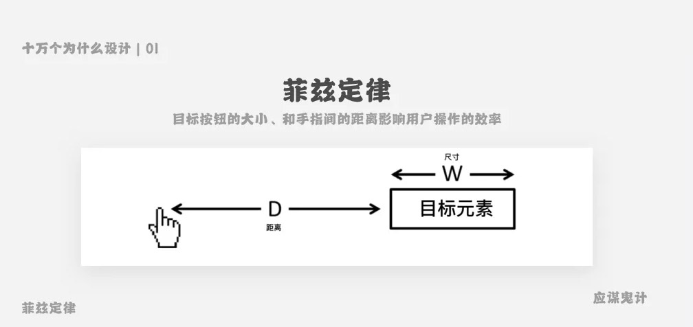 设计干货-为什么行为召唤按钮的位置在右侧
