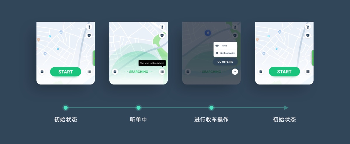 满意度高达93%!滴滴国际化司机端改版过程完整复盘