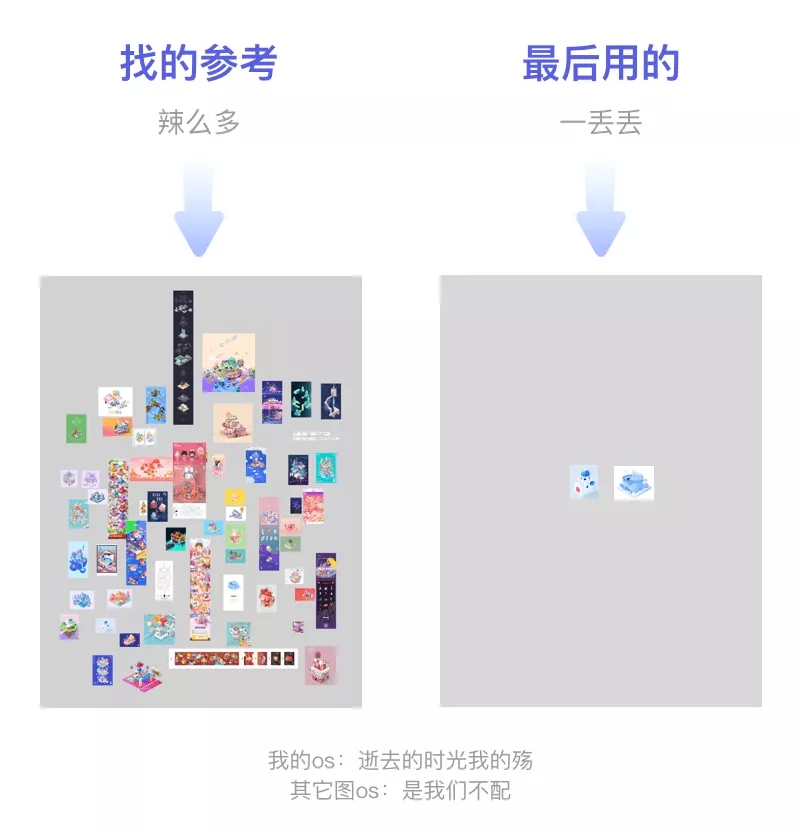 用这4步，带你打开参考的正确模式