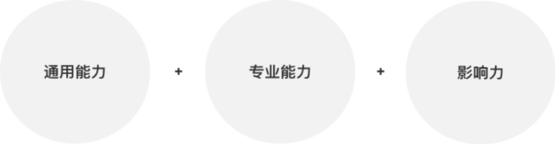 设计师如何准备晋升演讲?来看这份高手总结!