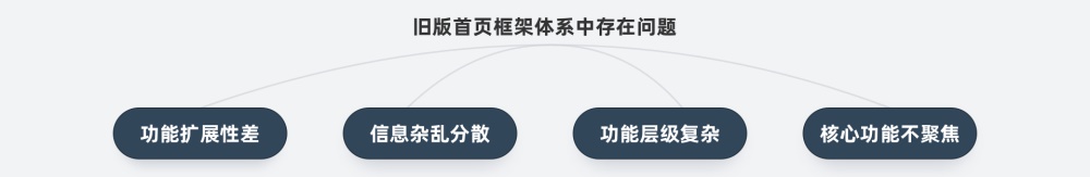 满意度高达93%!滴滴国际化司机端改版过程完整复盘