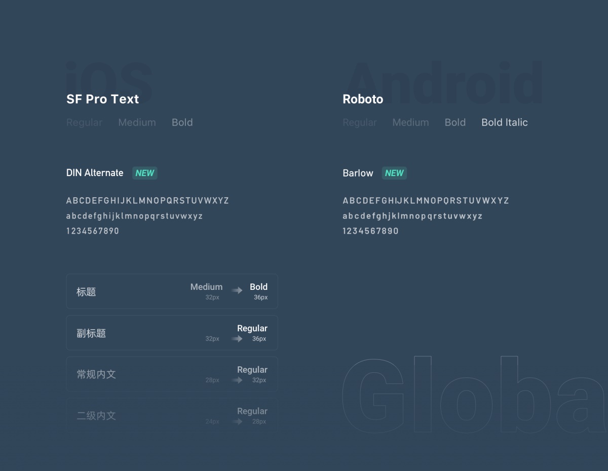 满意度高达93%!滴滴国际化司机端改版过程完整复盘