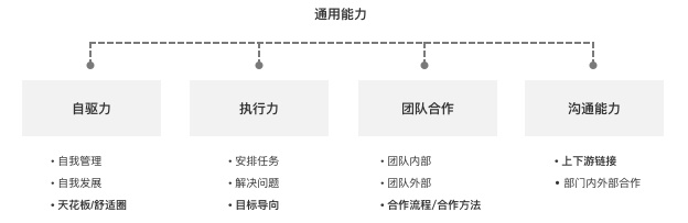 设计师如何准备晋升演讲?来看这份高手总结!