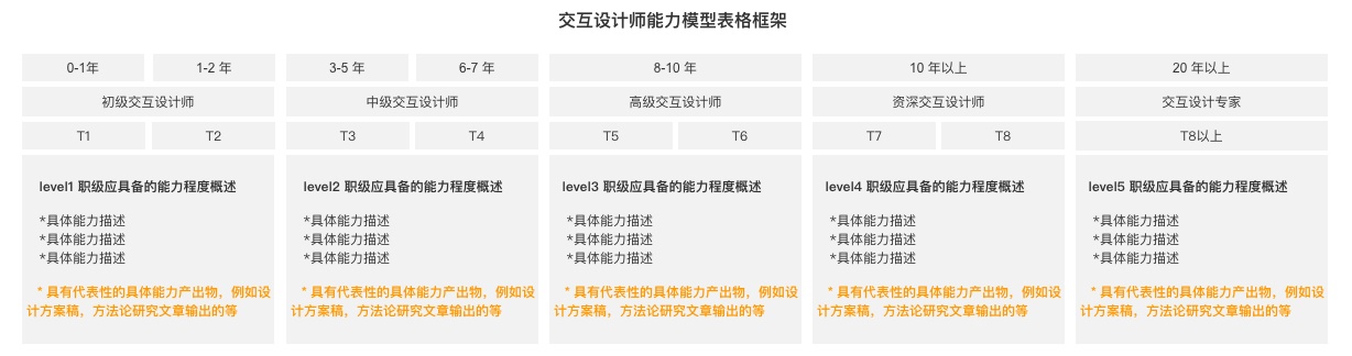 设计师如何准备晋升演讲?来看这份高手总结!