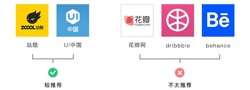 如何从体验设计的维度优化简历？这篇全程干货文章超全面！