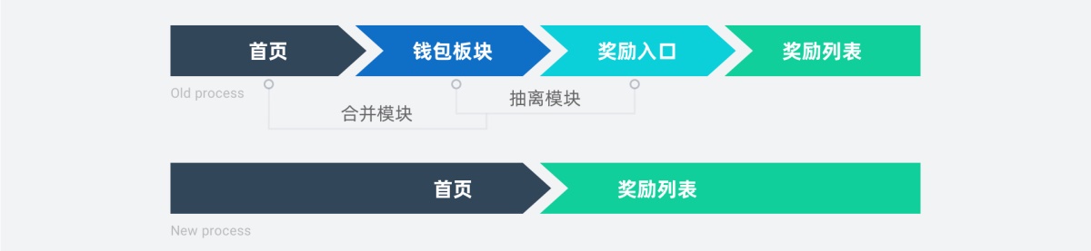 满意度高达93%!滴滴国际化司机端改版过程完整复盘