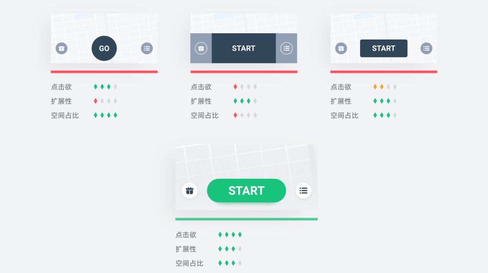 满意度高达93%!滴滴国际化司机端改版过程完整复盘