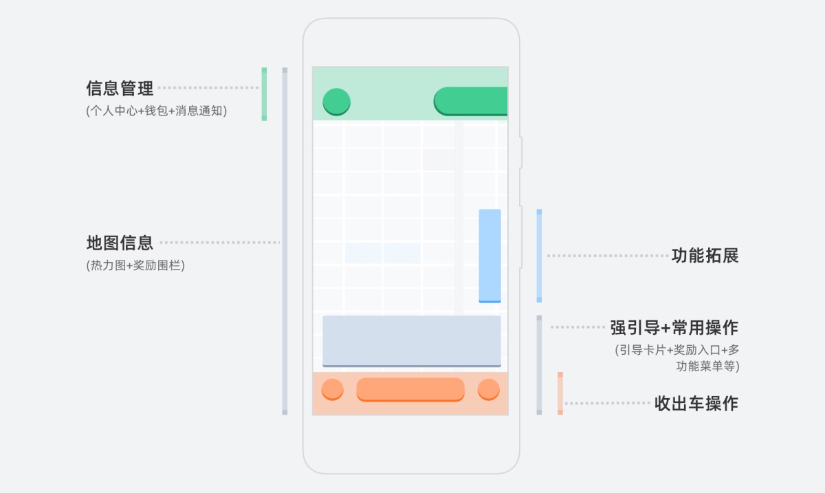 满意度高达93%!滴滴国际化司机端改版过程完整复盘