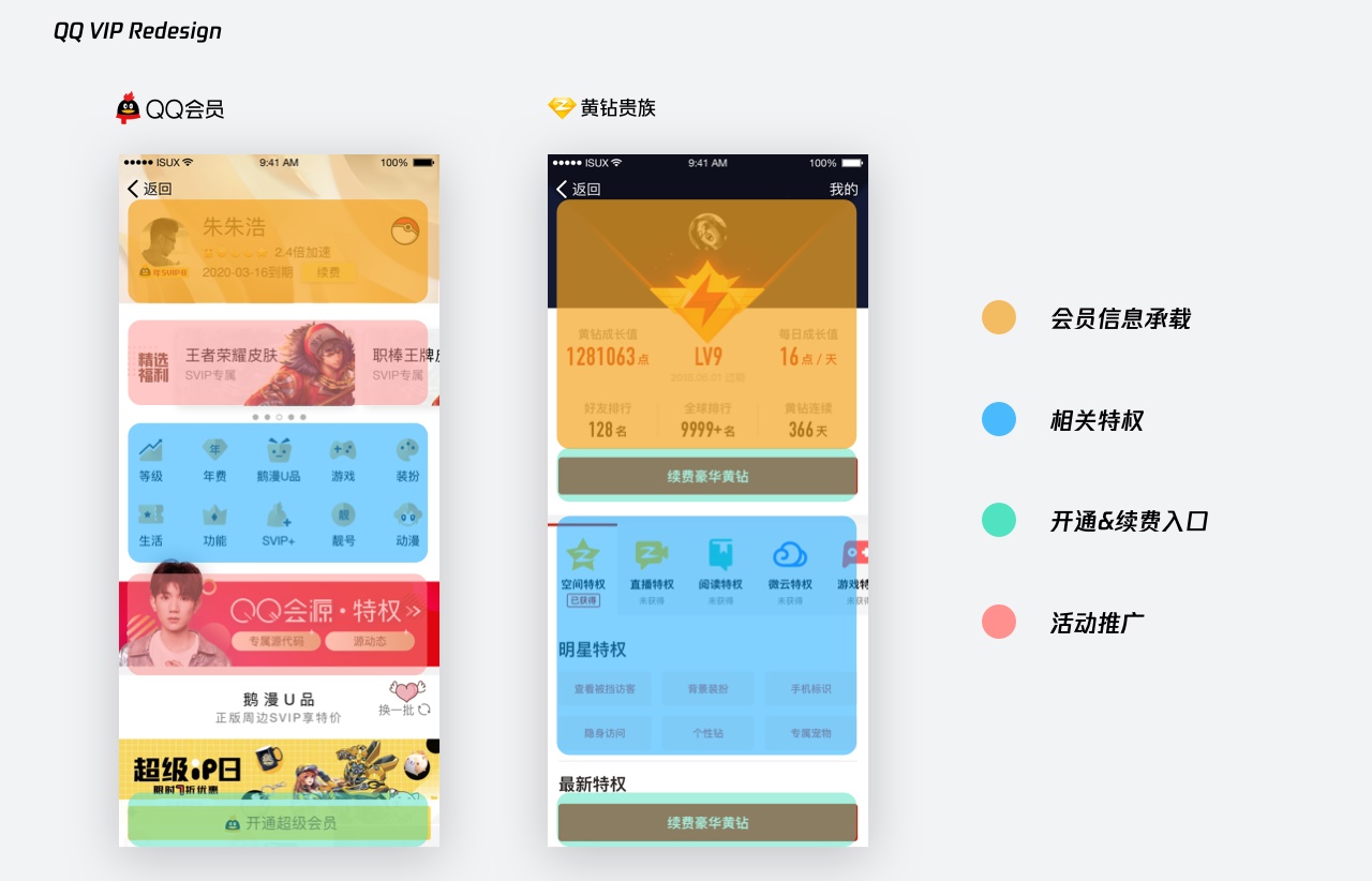 实战复盘!QQ VIP 官网是如何做改版设计的?