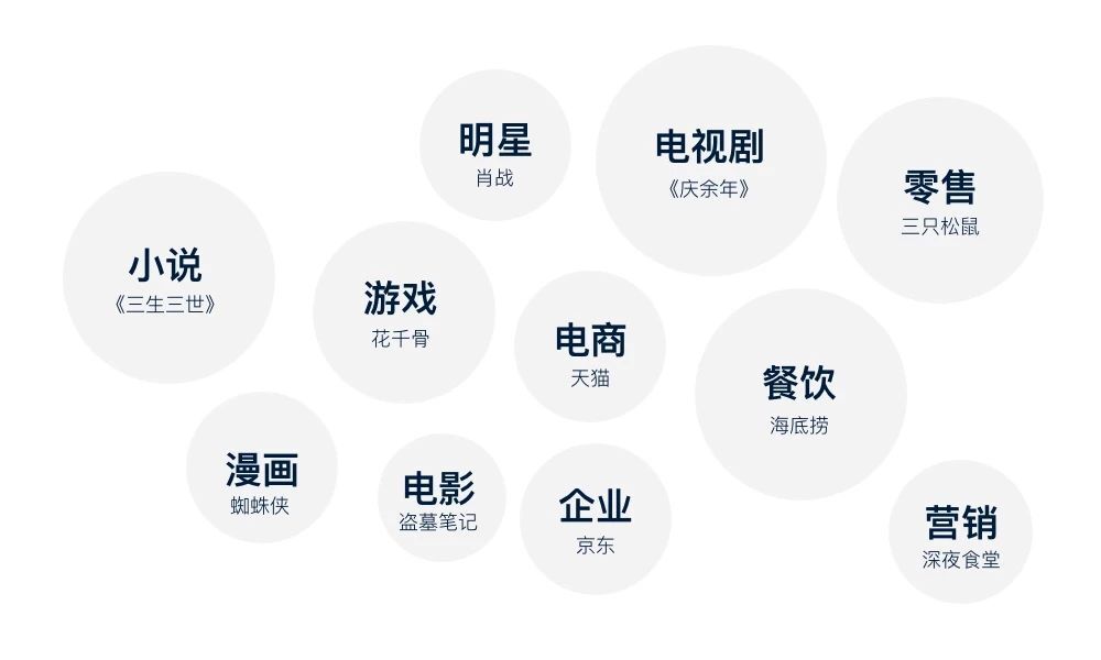 「行业研究」如何做品牌IP化设计？