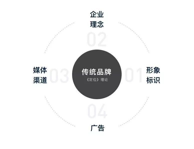 「行业研究」如何做品牌IP化设计？