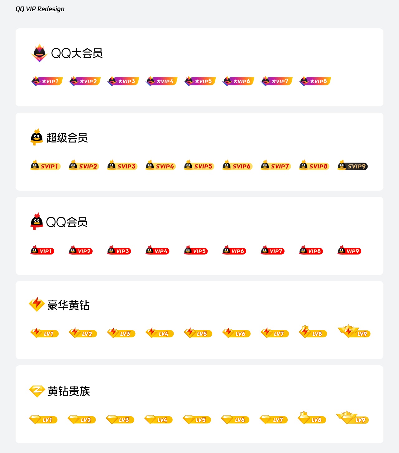 实战复盘!QQ VIP 官网是如何做改版设计的?