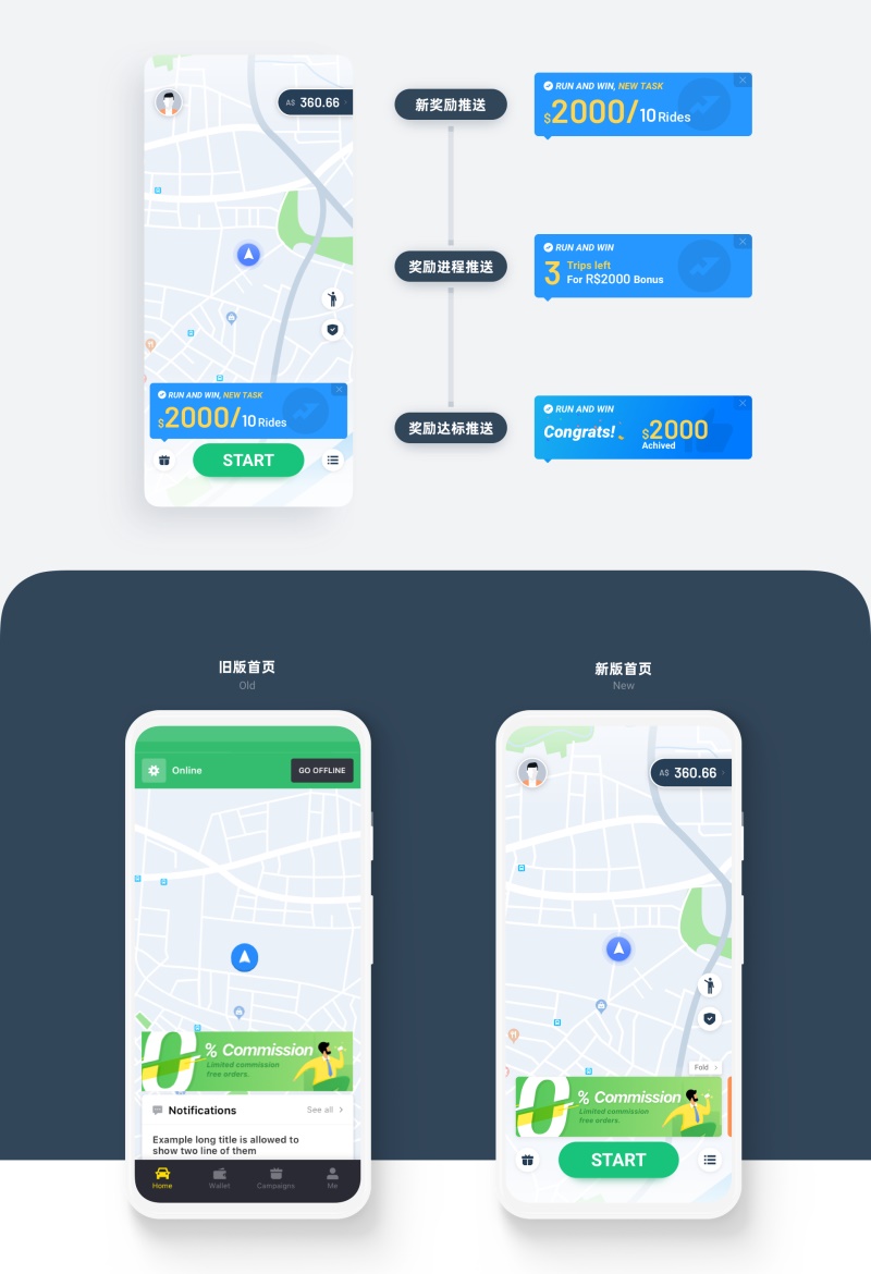 满意度高达93%!滴滴国际化司机端改版过程完整复盘