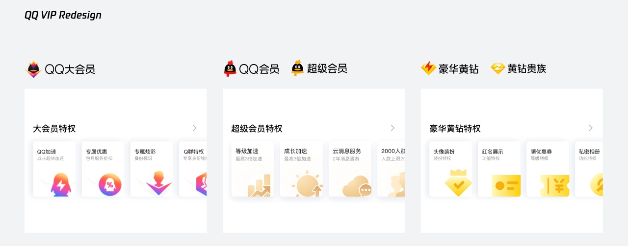 实战复盘!QQ VIP 官网是如何做改版设计的?