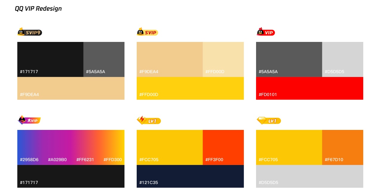 实战复盘!QQ VIP 官网是如何做改版设计的?
