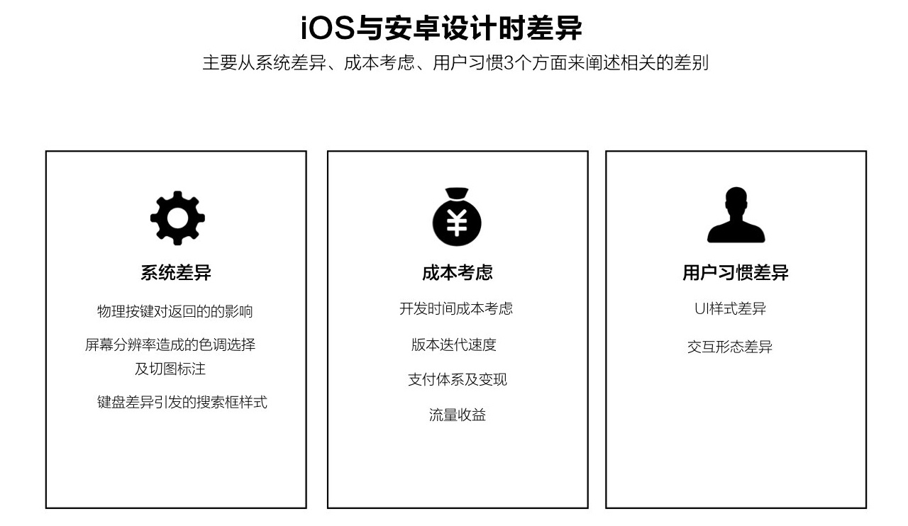 超全干货!这篇文章帮你彻底搞清 iOS 和 Android 的设计差异