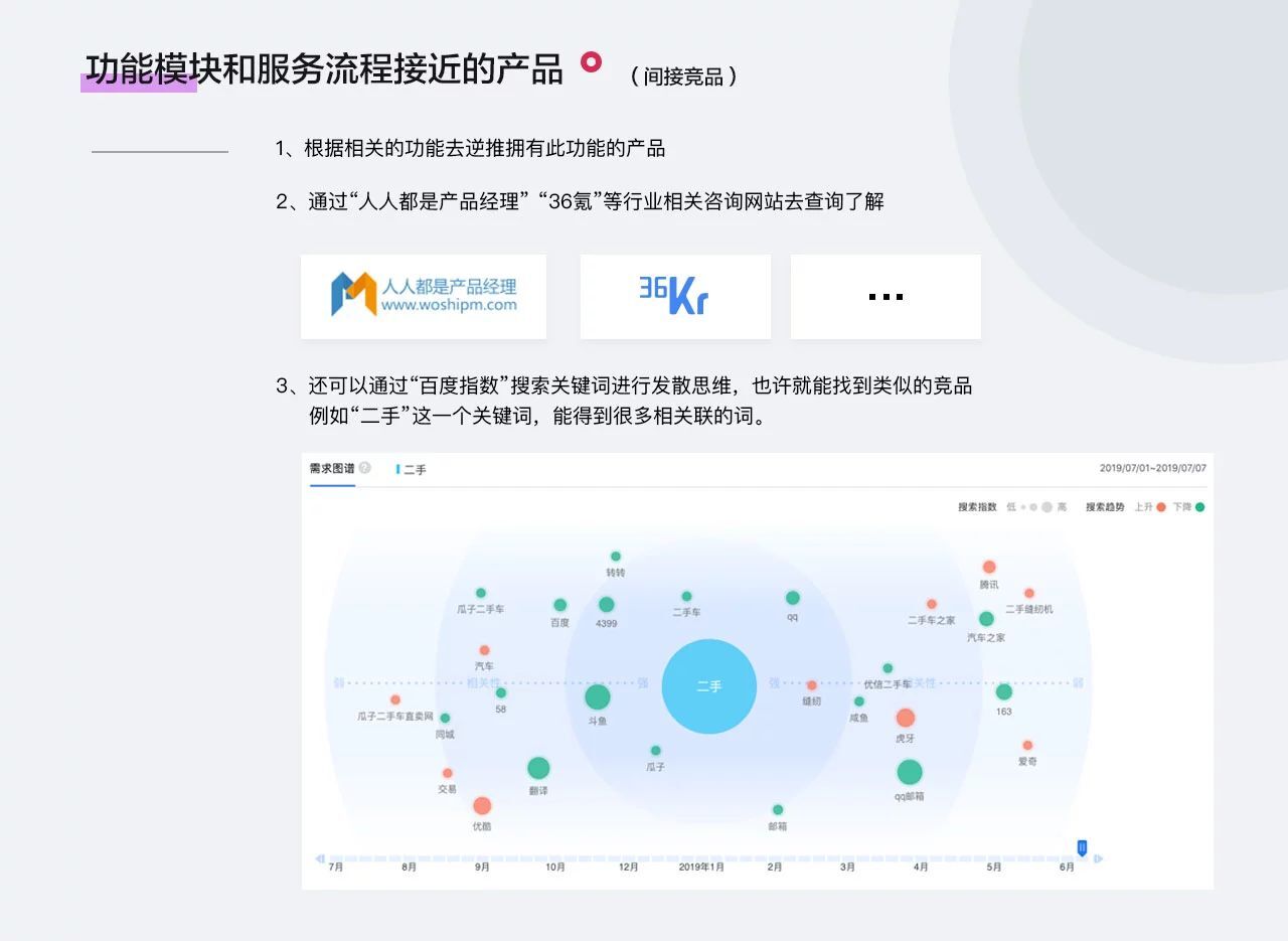 满满的干货：如何通过竞品分析来解决设计的实际问题