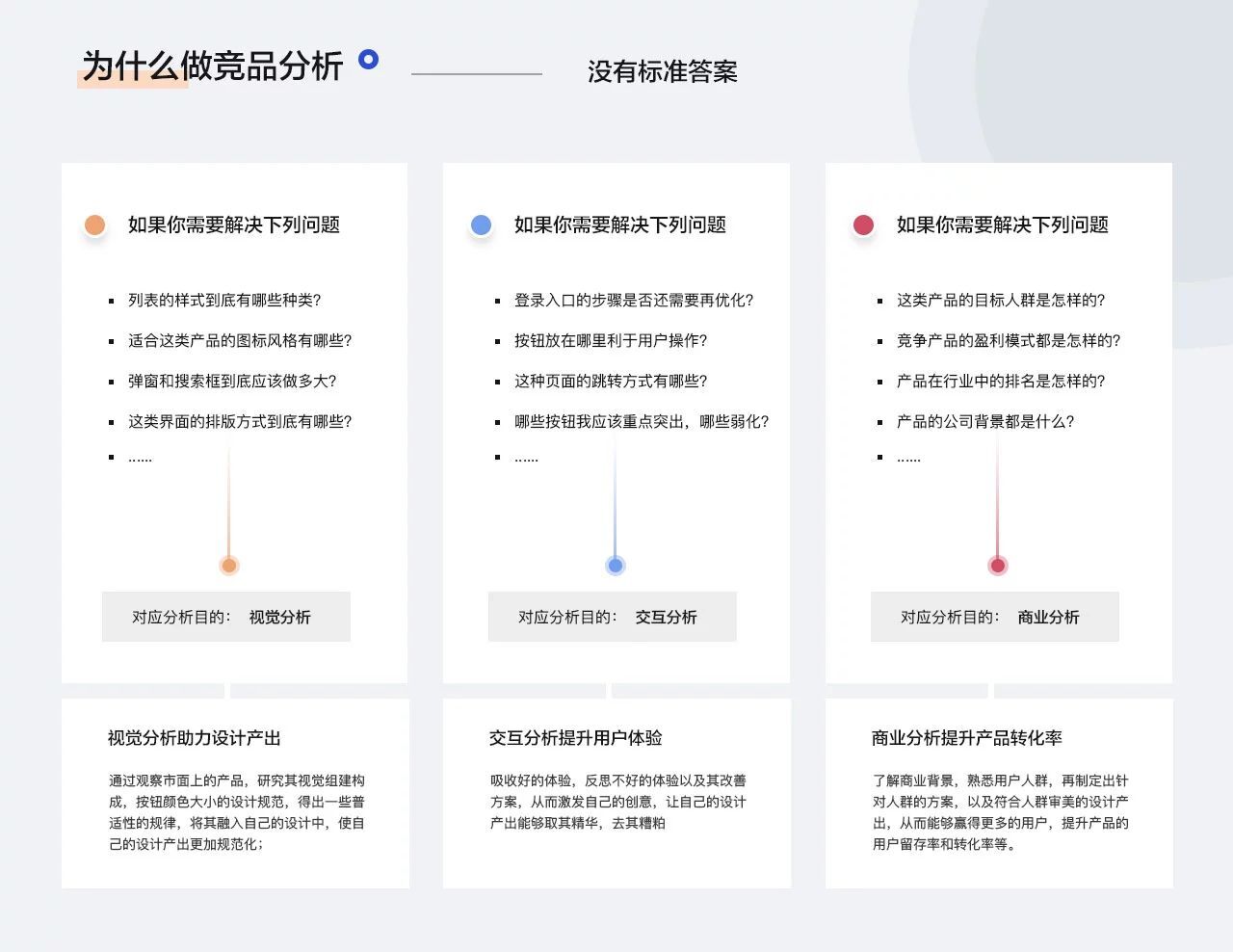 满满的干货：如何通过竞品分析来解决设计的实际问题