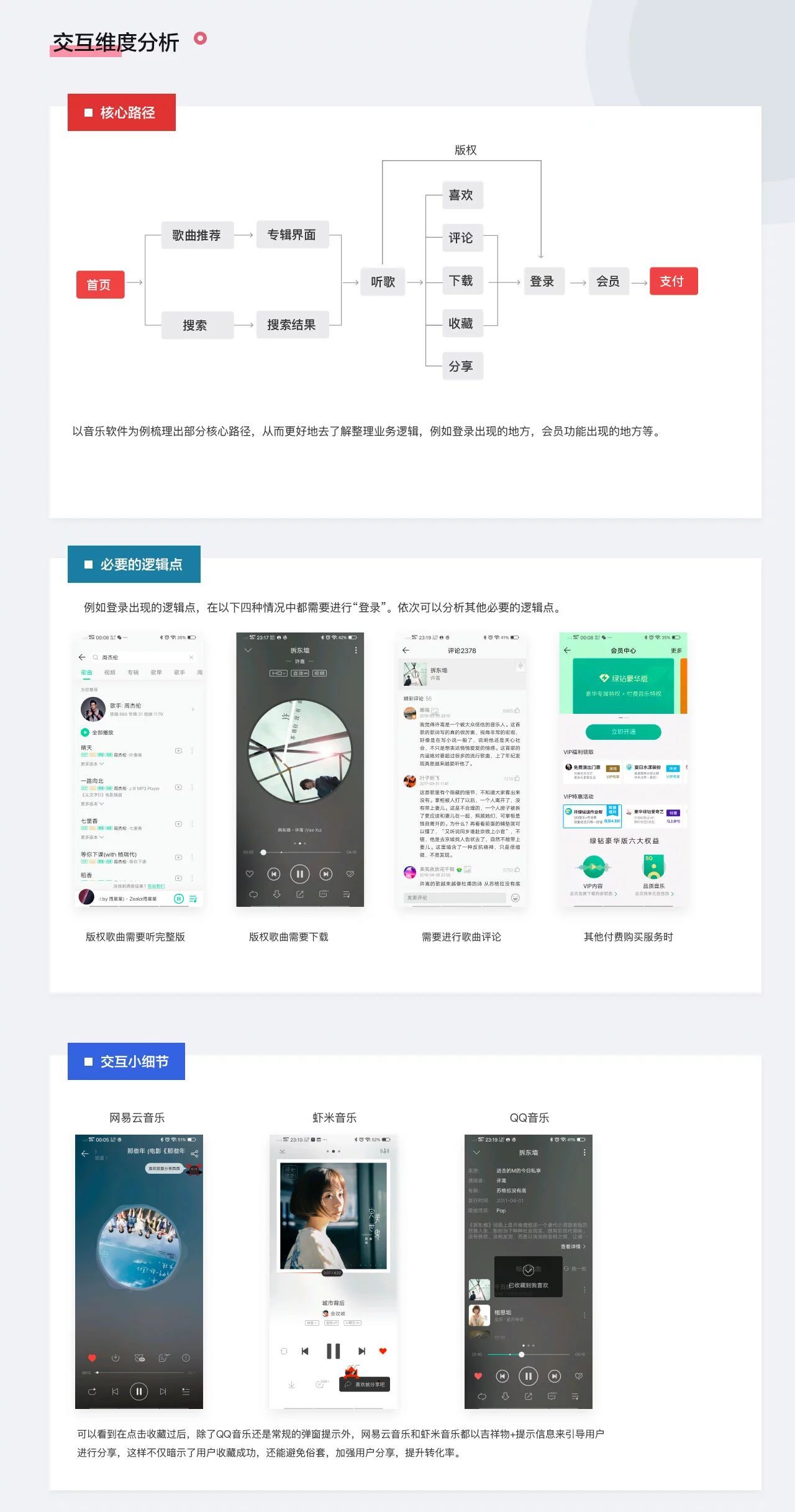 满满的干货：如何通过竞品分析来解决设计的实际问题