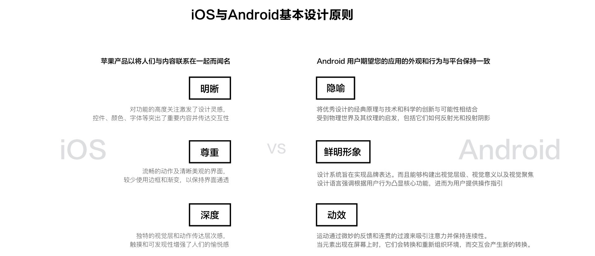 超全干货!这篇文章帮你彻底搞清 iOS 和 Android 的设计差异