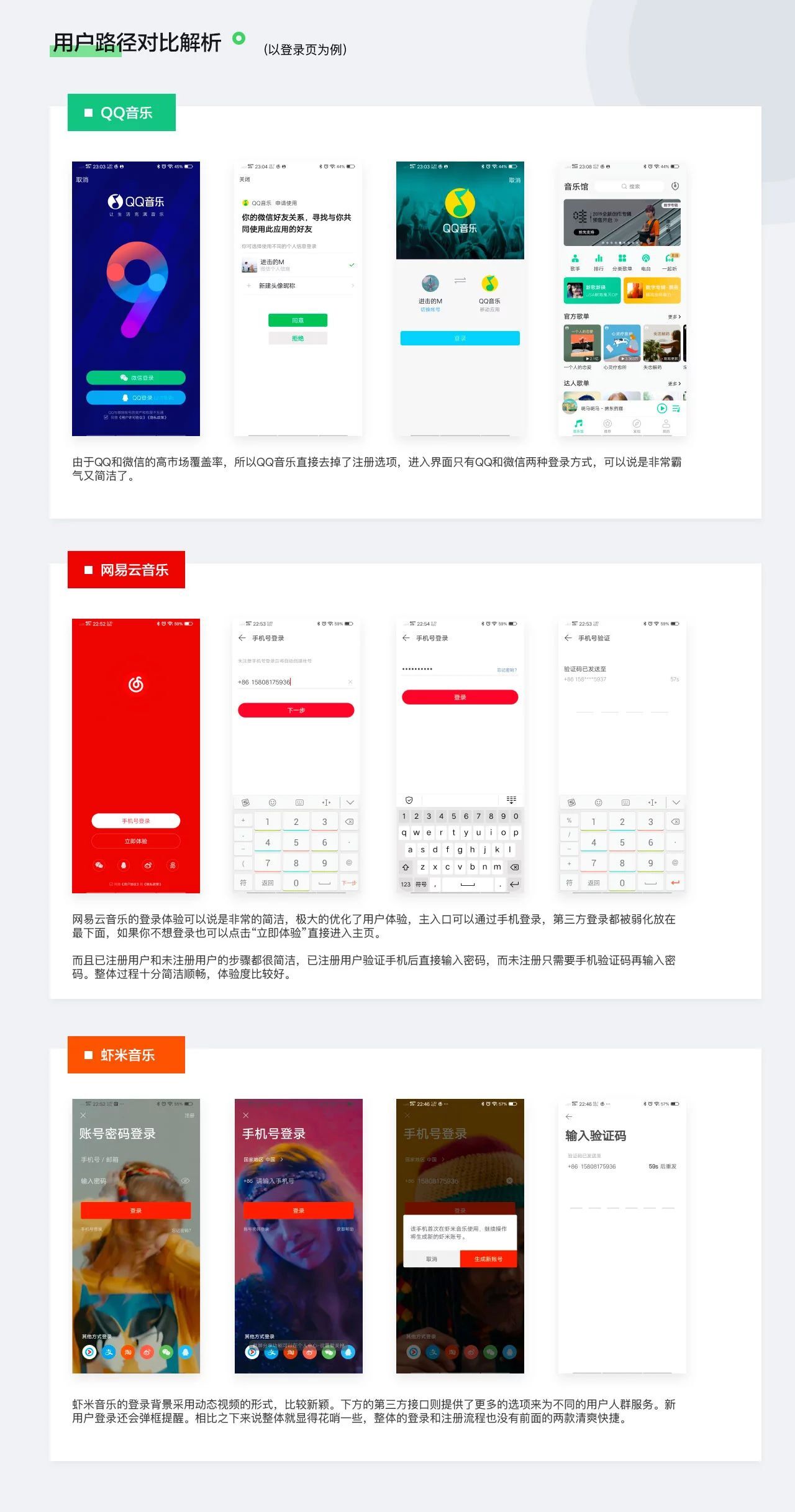 满满的干货：如何通过竞品分析来解决设计的实际问题