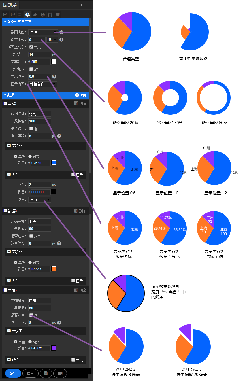 PS拉框助手-快速生成折线图/面积图/柱状图/饼状图/雷达图/地图的PS效率神器