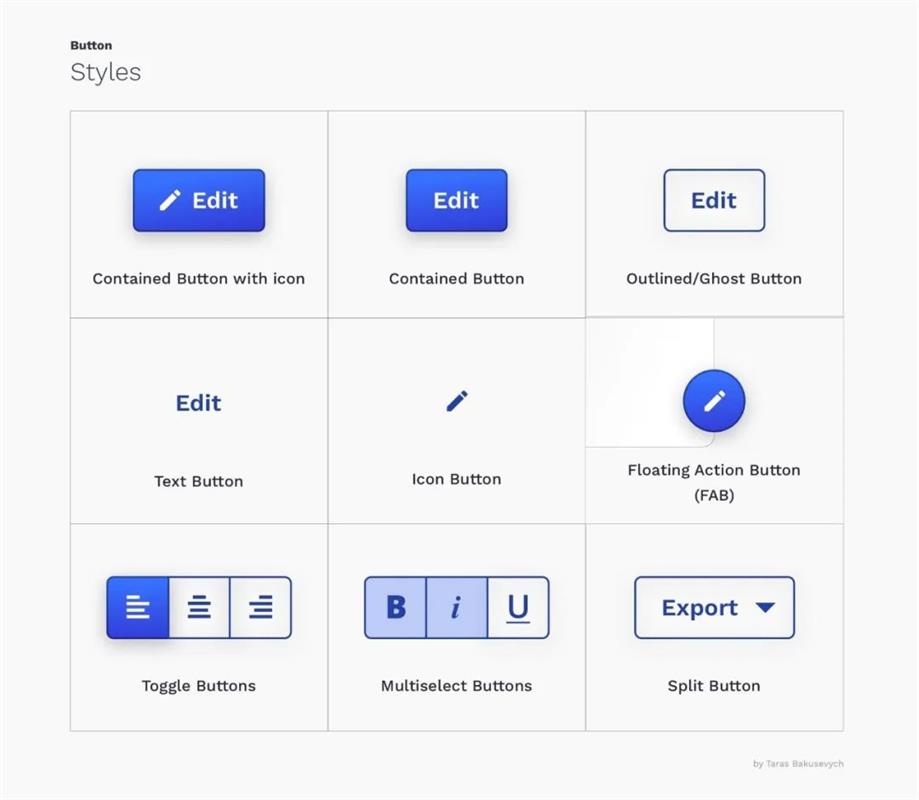 按钮怎么设计最好？只要看这一篇文章就够了！