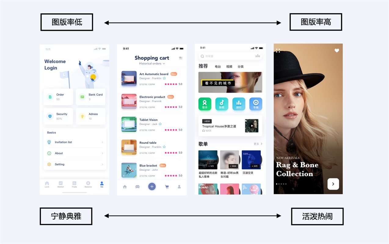 超多案例!写给UI设计师的图文设计指南