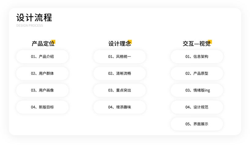 新手设计师在做简历时，容易犯哪些错误？