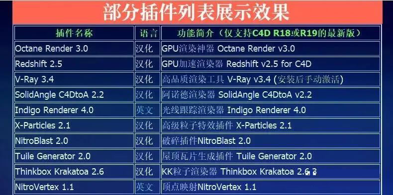 62款又酷又好玩的C4D常用插件合集包来啦！傻瓜式一键安装，真香！