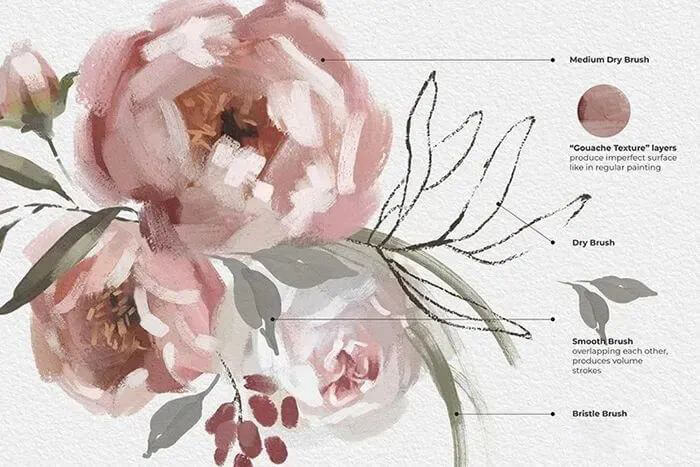 PROCREATE水粉油画厚涂质感笔刷，软糯糯的质感画画实在太好看了！