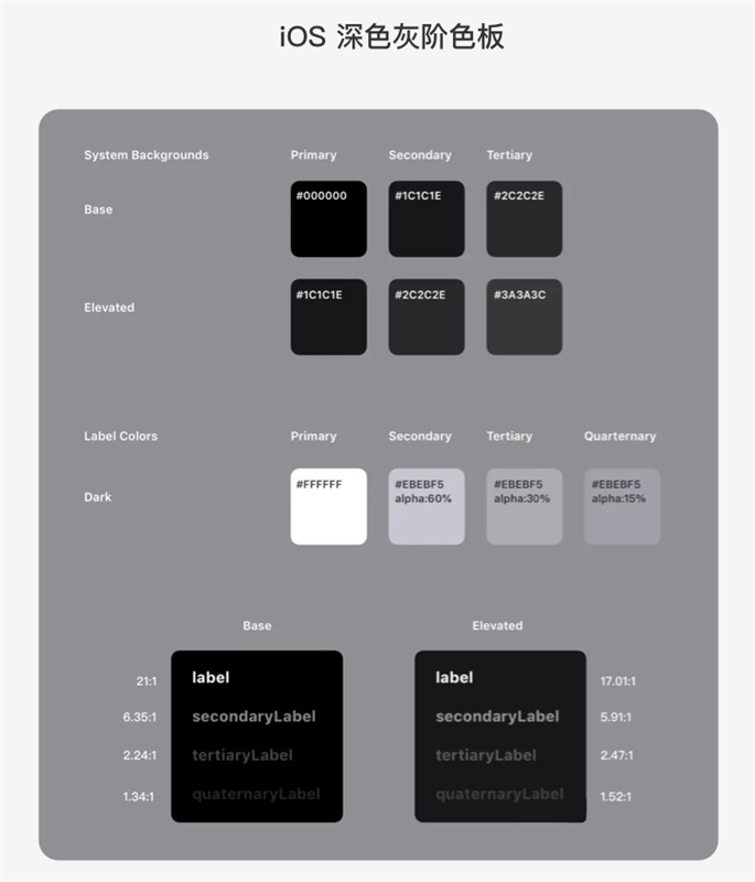 颜色对比度怎么选？来看看这份大厂公认的标准规范！