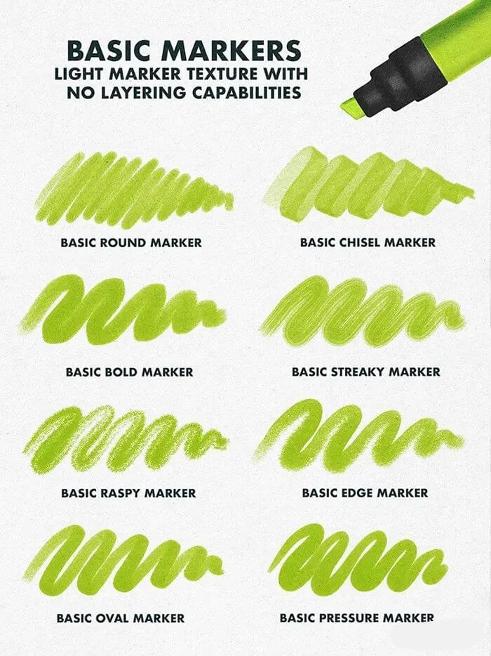 IPAD推出最新5.0笔刷，这些Procreate笔刷让你创造效果惊人的作品！