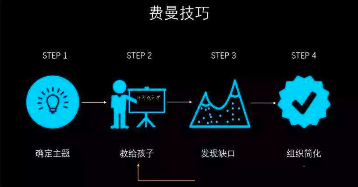 设计师职场防PUA指南
