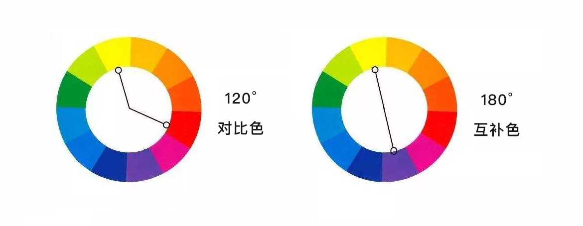 UI设计师的信条:跟着电影海报学配色