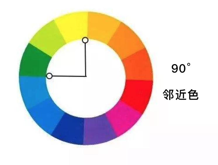 UI设计师的信条:跟着电影海报学配色