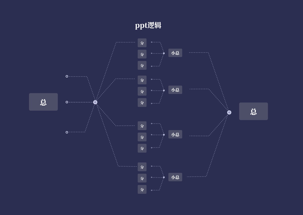 求职必看！设计师晋升答辩全面指南