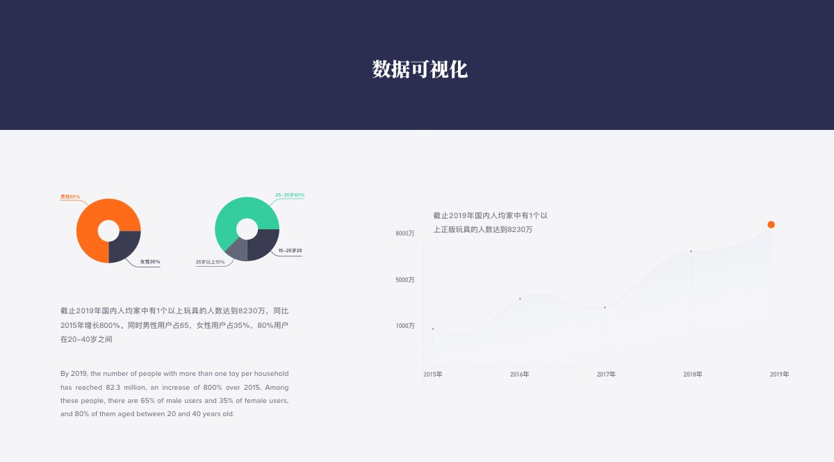 求职必看！设计师晋升答辩全面指南