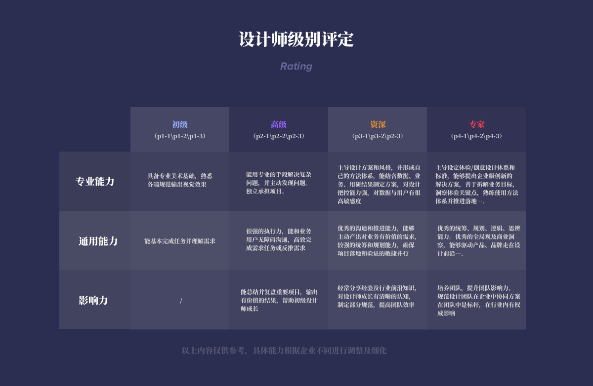 求职必看！设计师晋升答辩全面指南