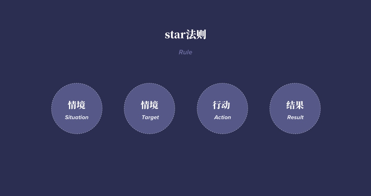 求职必看！设计师晋升答辩全面指南