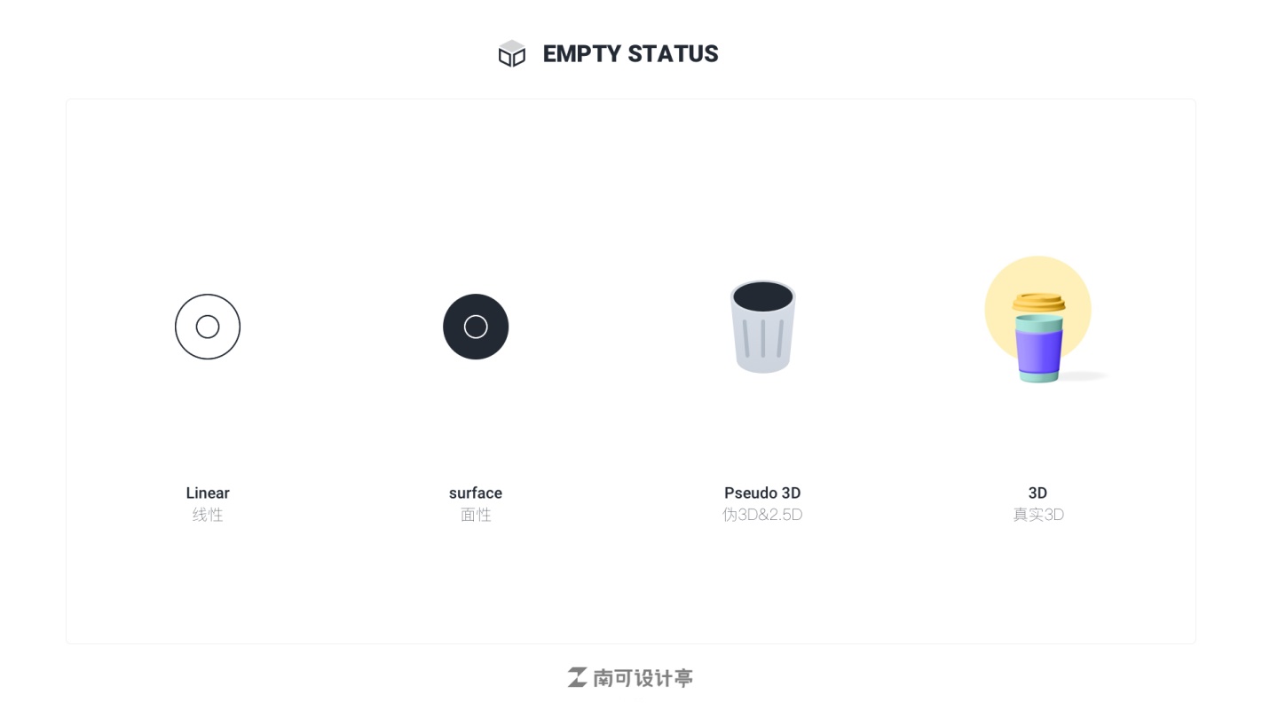 如何设计空状态界面?来看这篇超全面的总结!