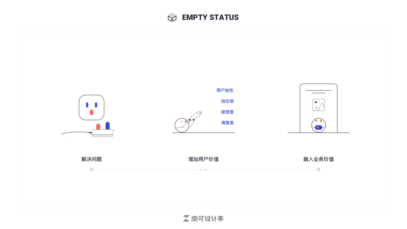 如何设计空状态界面?来看这篇超全面的总结!