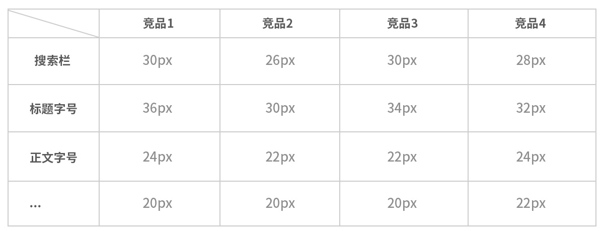UI设计师在项目每个阶段该做些什么，怎样体现自己的价值？
